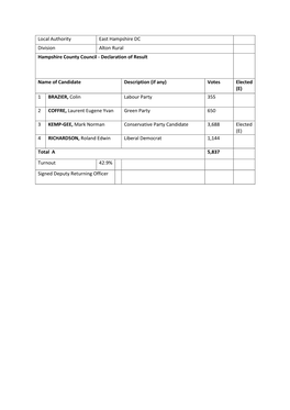 East Hampshire Election Results