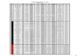 2013 Blancpain Endurance Series - Monza - 13Th & 14Th April Provisional Entry List