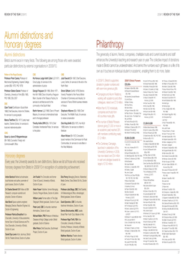 Alumni Distinctions; Honorary Degrees