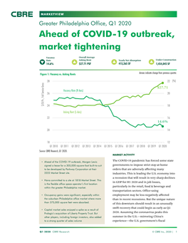 Ahead of COVID-19 Outbreak, Market Tightening