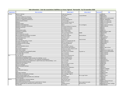 Aide Alimentaire - Liste Des Associations Habilitées Au Niveau Régional - Normandie - Au 16 Novembre 2020