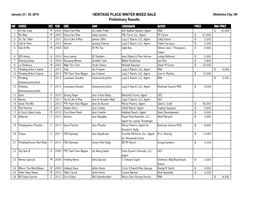 HERITAGE PLACE WINTER MIXED SALE Preliminary Results