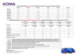 KOMA Ełk Sp. Z O.O. Harmonogram Odbioru Zmieszanych Odpadów