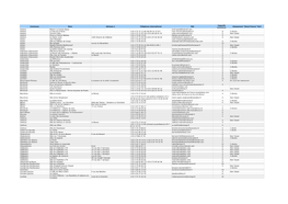 Commune Nom Adresse 1 Téléphone International Mél Capacité Maximum Classement 