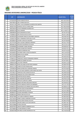 Maiores Devedores Janeiro/2020 - Pessoa Física