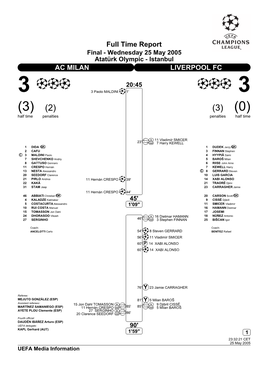 Full Time Report AC MILAN LIVERPOOL FC