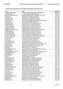 CAL 139 1,148 Schools Within 150 Metres of London Roads Carrying Over 10000 Vpd Alphabetical Order