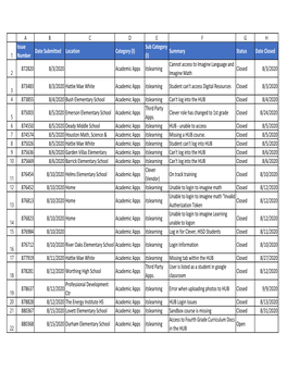 Copy of Open Request 10222020 Online Systems.Xlsx