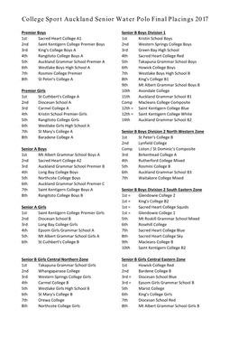 College Sport Auckland Senior Water Polo Final Placings 2017