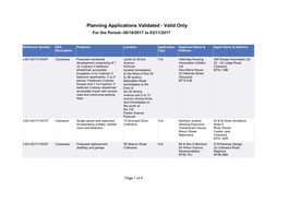 Planning Applications Validated - Valid Only for the Period:-30/10/2017 to 03/11/2017