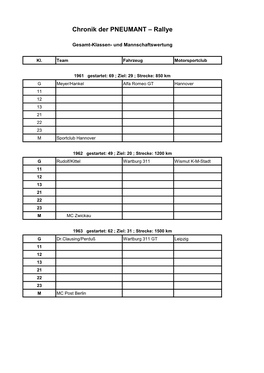 Chronik Der PNEUMANT – Rallye