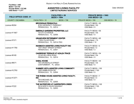 ASSISTED LIVING FACILITY Date: 6/8/2020 OSS Beds = 1,311 LIMITED NURSING SERVICES