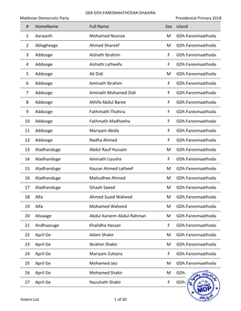 Q04 GDH.FARESMAATHODAA DHAAIRA Maldivian Democratic Party Presidential Primary 2018 # Homename Full Name Sex Island