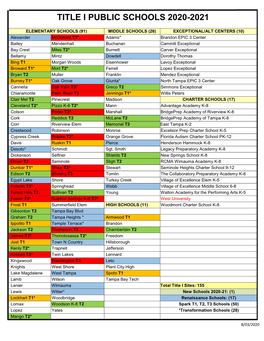 Title I Public Schools 2020-2021