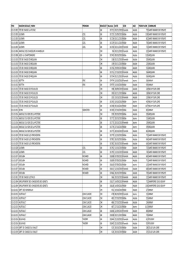 PDC RAISON SOCIALE / NOM PRENOM BRACELET Numéro