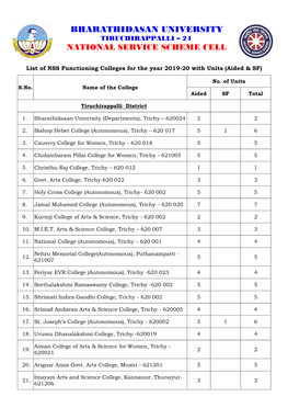 List of Colleges