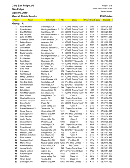 Overall Finish Results 239 Entries 33Rd San Felipe 250 San Felipe