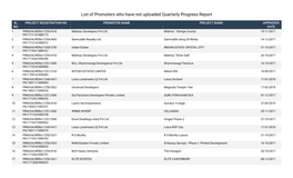 List of Promoters Who Have Not Uploaded Quarterly Progress Report