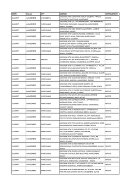 STATE District CITY ADDRESS OFFSITE/ONSITE GUJARAT