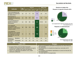 Secretaría De Rectoría