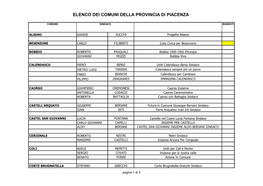 ELEZIONI COMUNALI 2019 Candidati Sindaci