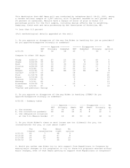 This Washington Post-ABC News Poll Was Conducted by Telephone April 18-21, 2021, Among a Random National Sample of 1,007 Adults