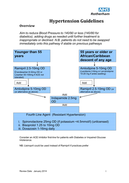 Hypertension Protocol