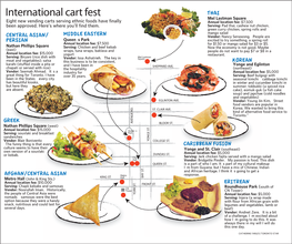 International Cart Fest Mel Lastman Square Eight New Vending Carts Serving Ethnic Foods Have Finally Annual Location Fee: $7,500 Been Approved