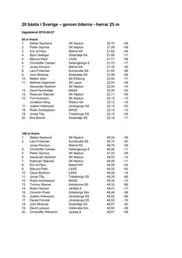 20 Bästa I Sverige – Genom Tiderna - Herrar 25 M