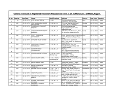 General Valid List of Registered Veterinary Practitioners Valid As on 31 March 2017 of MSVC,Nagpur