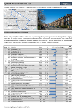 Hyndland, Dowanhill and Partick East