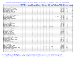 January. Train Accidents Reported on from 54 Represent Involvement