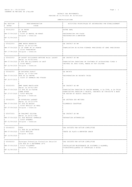 Edite Le : 05/10/2020 Page : 1 CHAMBREDEMETIERSDEL'allier EXTRAITDESMOUVEMENTS PERIODE DU 01/09/2020 AU 30/09/2020