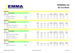 EC Car Show INTERNAL List