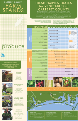 FRESH HARVEST DATES for VEGETABLES in CARTERET COUNTY