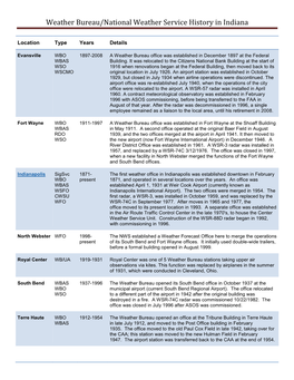 Weather Bureau/National Weather Service History in Indiana