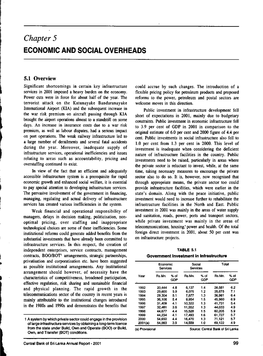 Chapter 5 ECONOMIC and SOCIAL OVERHEADS