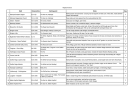 Walk Distance/Time Starting Point Notes Map 1 Abthorpe Bradden