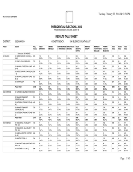 1 / 65 Presidential Elections, 2016 Results Tally Sheet