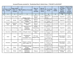 Accused Persons Arrested in Ernakulam Rural District from 27.08.2017 to 02.09.2017