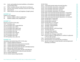 291.89 Other 291.9 Unspecified Alcohol-Induced Mental Disorders 303.00 Acute Alcoholic Intoxication, Unspecified 303.01 Acut