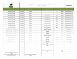 Entidades Contratadas Para Operar Programas De Protección En 2018 Regional Santander