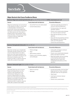 Major Bacteria That Cause Foodborne Illness Bacteria: Shiga Toxin-Producing Escherichia Coli (Ess-Chur-EE-Kee-UH-KO-LI) (STEC), Also Known As E