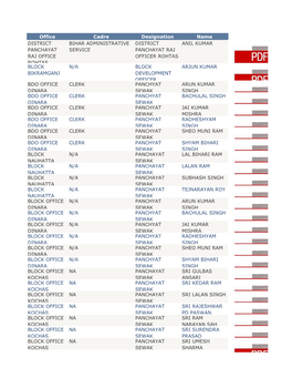 Office Cadre Designation Name DISTRICT PANCHAYAT RAJ