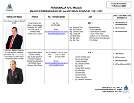 Personalia Ahli Majlis Majlis Perbandaran Selayang Bagi Penggal 2021-2022