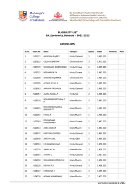 ELIGIBILITY LIST BA Economics Honours - 2021-2022