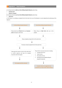 Appendix a : Claim Procedures A