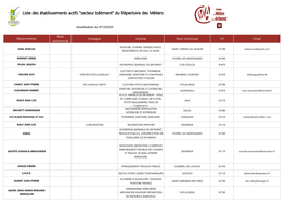 Secteur Bâtiment" Du Répertoire Des Métiers