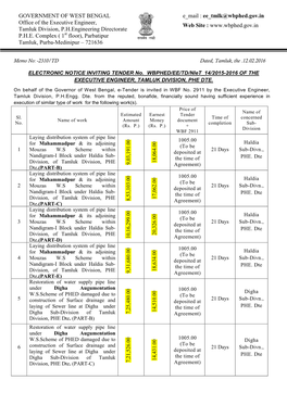 GOVERNMENT of WEST BENGAL Office of the Executive Engineer