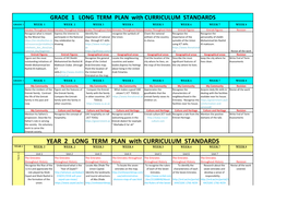 YEAR 2 LONG TERM PLAN with CURRICULUM STANDARDS YEAR 2 WEEK 1 WEEK 2 WEEK 3 WEEK 4 WEEK 5 WEEK 6 WEEK 7 WEEK 8